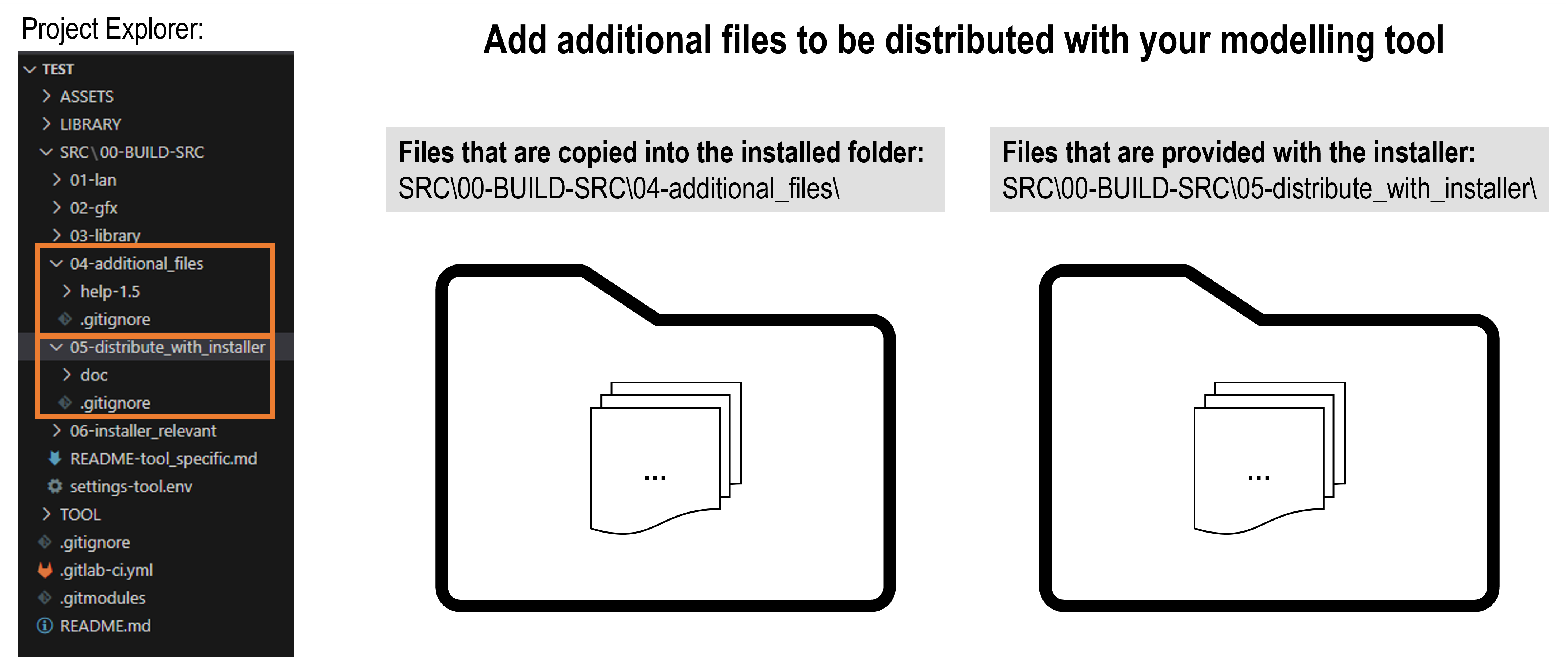 Graphic for visualising optional step on how to add additional files to the modelling tool