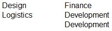 Two list of the departments (Design and Logistics; Finance, Development and Development)